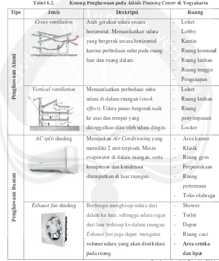 Tabel 6.2. 