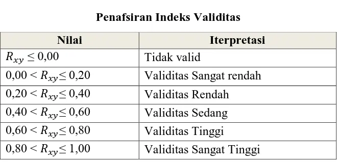 Tabel 3.8 Penafsiran Indeks Validitas 