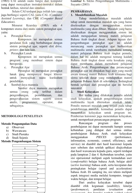 Gambar 1. Siklus Pengembangan Multimedia - 