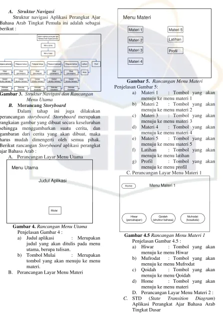 Gambar 5.  Rancangan Menu Materi 