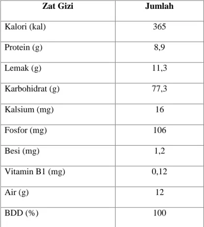 Tabel 1. Kandungan gizi pada tepung terigu per 100 gram bahan antara lain: