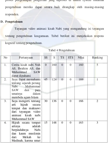 Tabel 4 Pengetahuan 