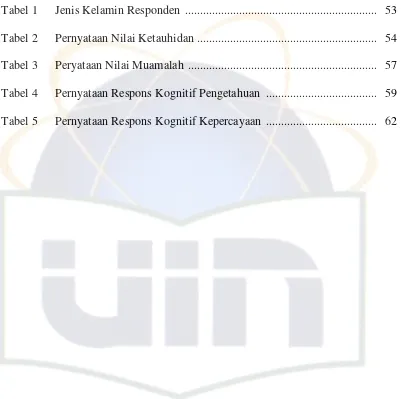 Tabel 1  Jenis Kelamin Responden  ...............................................................