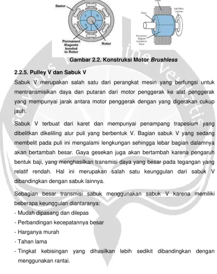 Gambar 2.2. Konstruksi Motor Brushless 