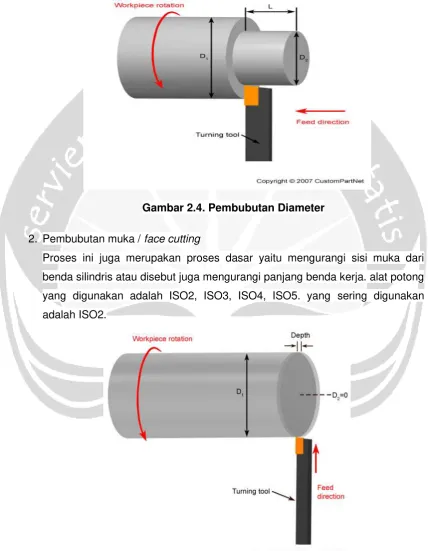 Gambar 2.4. Pembubutan Diameter 