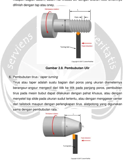 Gambar 2.8. Pembubutan Ulir 