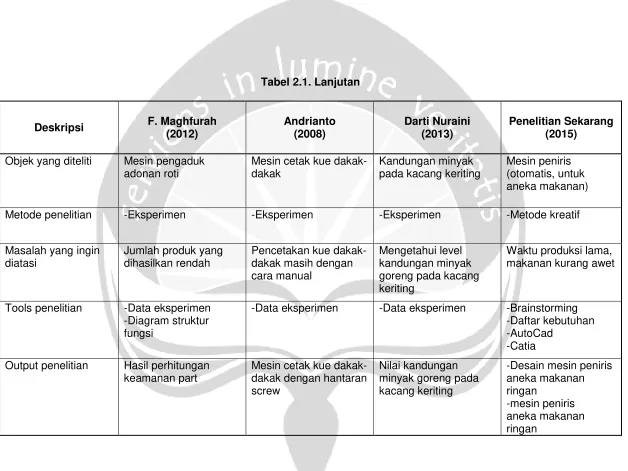 Tabel 2.1. Lanjutan 
