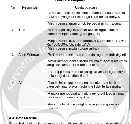 Tabel 4.2. Properti Material MS (AISI, 1018) 