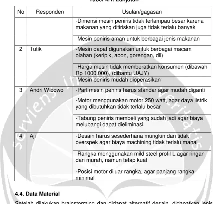 Tabel 4.2. Properti Material MS (AISI, 1018) 