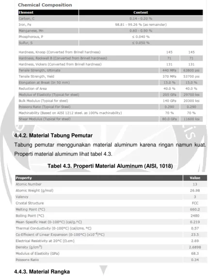 Tabel 4.3. Properti Material Aluminum (AISI, 1018) 