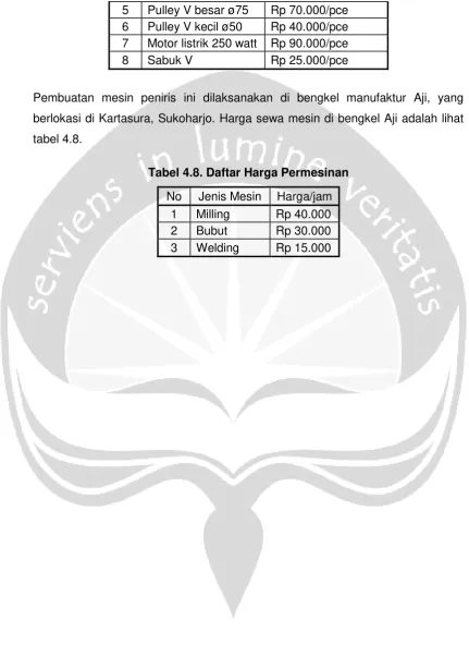tabel 4.8. 