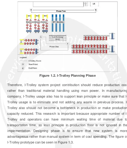 Figure 1.2. I-Trolley Planning Phase 