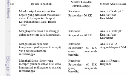 Tabel 6. Tabel 6  Matriks metode analisis data 