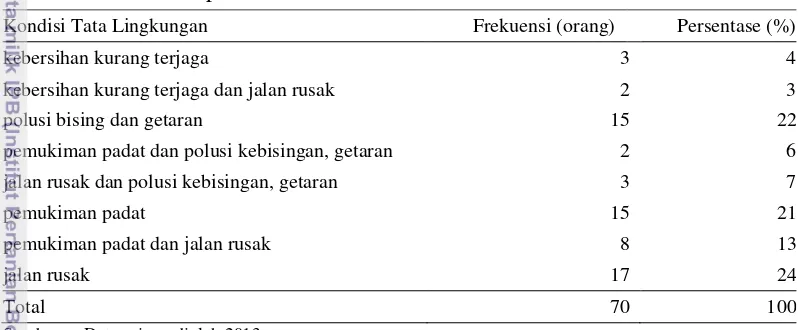 Tabel 11 Kondisi tata lingkungan pemukiman di Kelurahan Bekasi Jaya 