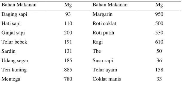 Tabel 2 1 Kandungan Natrium Beberapa Bahan Makanan 