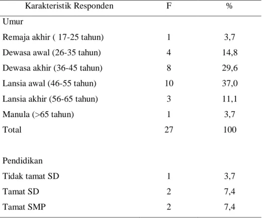 Tabel 4 1 Distribusi Karakteristik Responden di Ruang Hemodialisa RSUD  Kota Padang Panjang 