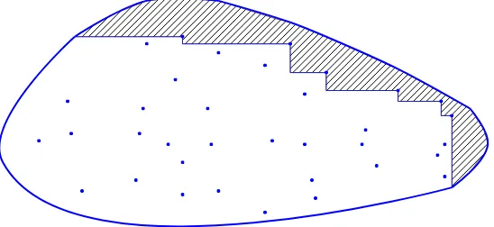 Figure 1: The maxima-ﬁnding problem can be viewed as an optimization problem: minimizing the area in theshaded region (between the “staircase” formed by the selected points and the upper-right boundary).