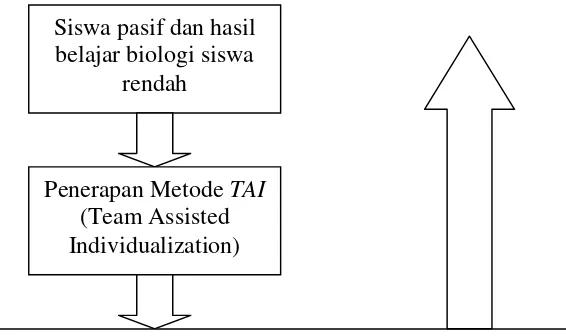 Gambar 1. Skema Alur Kerangka Pemikiran 