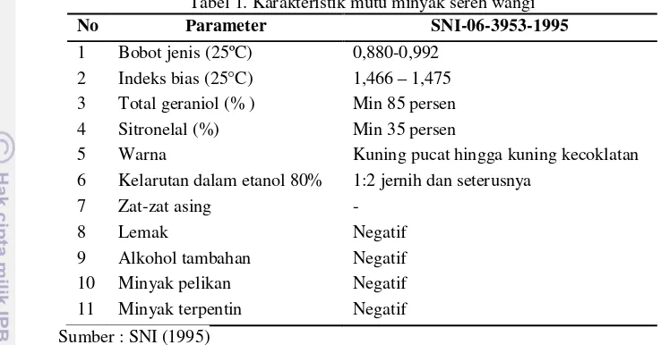 Tabel 1. Karakteristik mutu minyak sereh wangi 