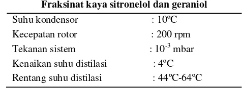 Tabel 7. Kondisi operasi proses Short Path Distillation penelitian pendahuluan 
