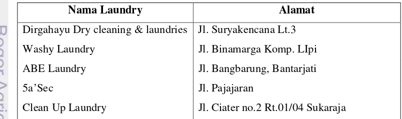 Gambar 1. Tingkat penjualan pertahun di Clean Up Laundry BogorGambar1. Tingkat penjualan pertahun di Clean Up Laundry Bogor    