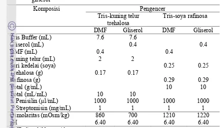 Tabel 3  Komposisi bahan pengencer semen beku dengan suplementasi trehalosa dan 