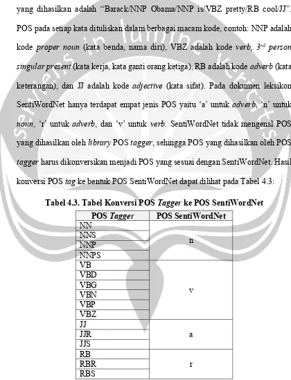 Tabel 4.3. Tabel Konversi POS Tagger ke POS SentiWordNet 