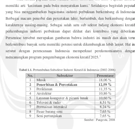 Tabel 1.1. Pertumbuhan Subsektor Industri Kreatif di Indonesia (2002-2006) 