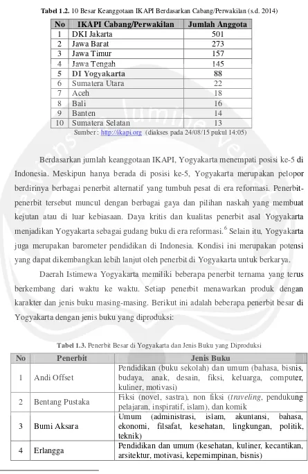 Tabel 1.2. 10 Besar Keanggotaan IKAPI Berdasarkan Cabang/Perwakilan (s.d. 2014) 