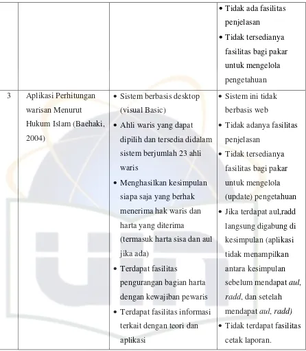 tabel diatas, maka akan dirancang suatu sistem pakar berbasis web dan memiliki 