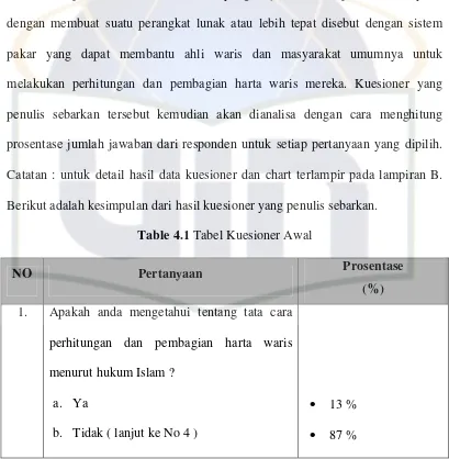 Table 4.1 Tabel Kuesioner Awal  