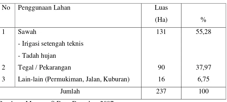 Tabel 4. Penggunaan Lahan di Desa Demakan Tahun 2007 