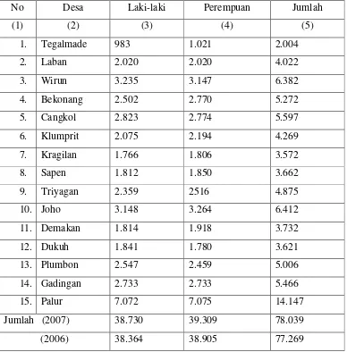 Tabel 6. Jumlah penduduk se-Kecamatan Mojolaban Tahun 2007 