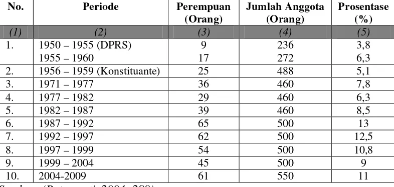 Tabel 1.2 