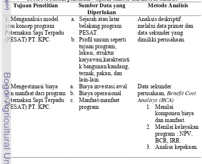 Tabel 3.1 Matrik penelitian : tujuan, sumber dan metode analisis 
