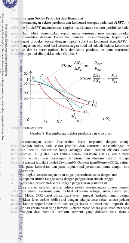 Gambar 8  Keseimbangan sektor produksi dan konsumsi 