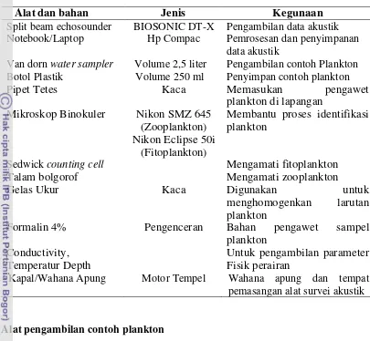 Tabel 2  Alat dan bahan yang digunakan dalam penelitian akustik plankton 
