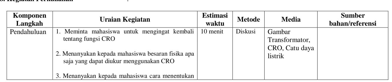 Gambar Transformator, 