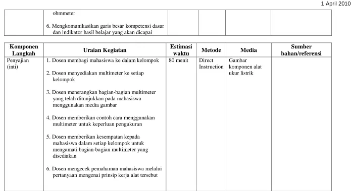 Gambar komponen alat 