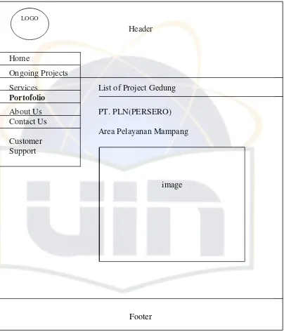 Gambar 4.15 Rancangan Tampilan portofolio.html   