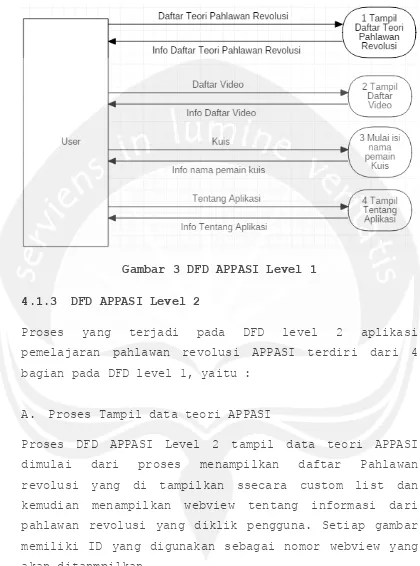 Gambar 3 DFD APPASI Level 1 