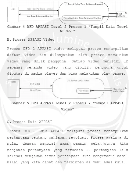 Gambar 4 DFD APPASI Level 2 Proses 1  “Tampil Data Teori APPASI” 