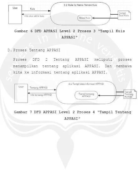 Gambar 6 DFD APPASI Level 2 Proses 3 “Tampil Kuis 