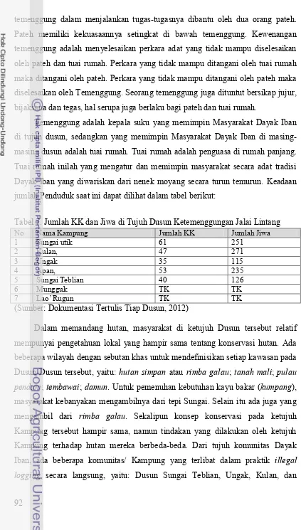 Tabel 7. Jumlah KK dan Jiwa di Tujuh Dusun Ketemenggungan Jalai Lintang 