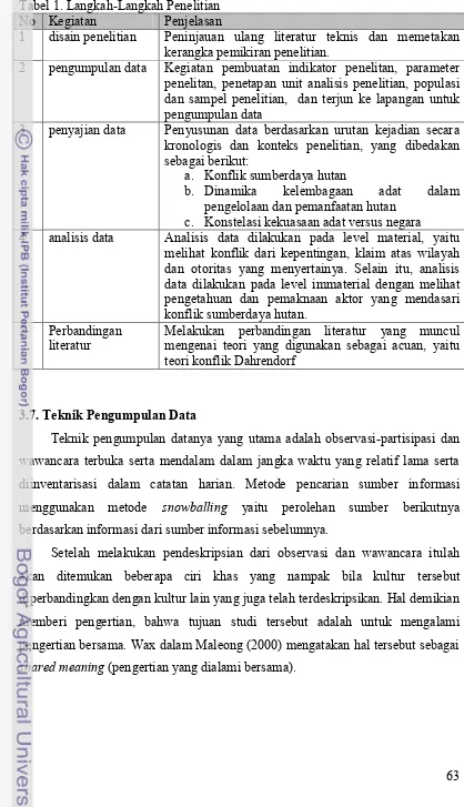 Tabel 1. Langkah-Langkah Penelitian 