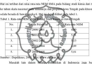 Tabel 1. Rata-rata NEM SMA Bidang Studi Kimia se-Jawa Tengah    
