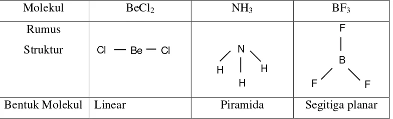 Tabel 4. Contoh Molekul, Rumus Struktur, dan Bentuk Molekul 