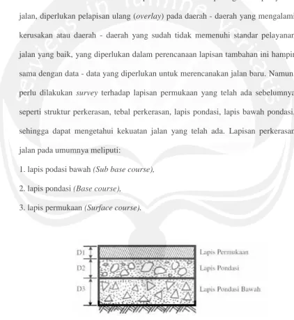 Gambar 3.1 Susunan Tebal Lapis Perkerasan