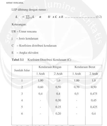 Tabel 3.1Koefisien Distribusi Kendaraan (C)