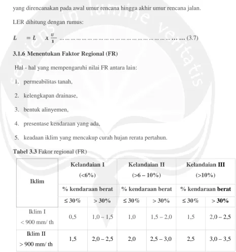 Tabel 3.3 Fakor regional (FR)